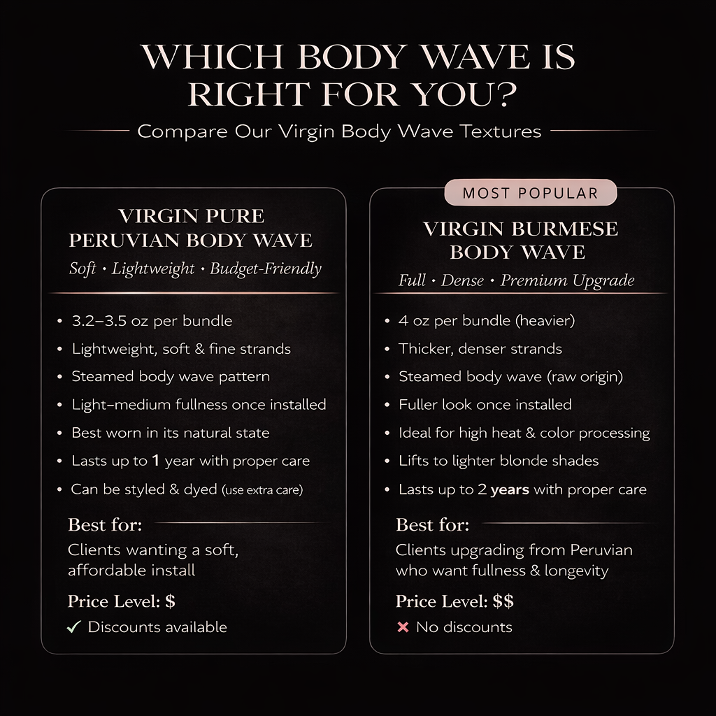 Virgin Pure Peruvian Body Wave 18” 20” 22" Bundle Deal